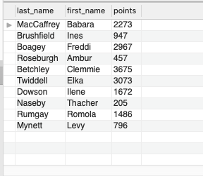 Query output 5 