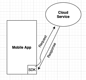 SDK