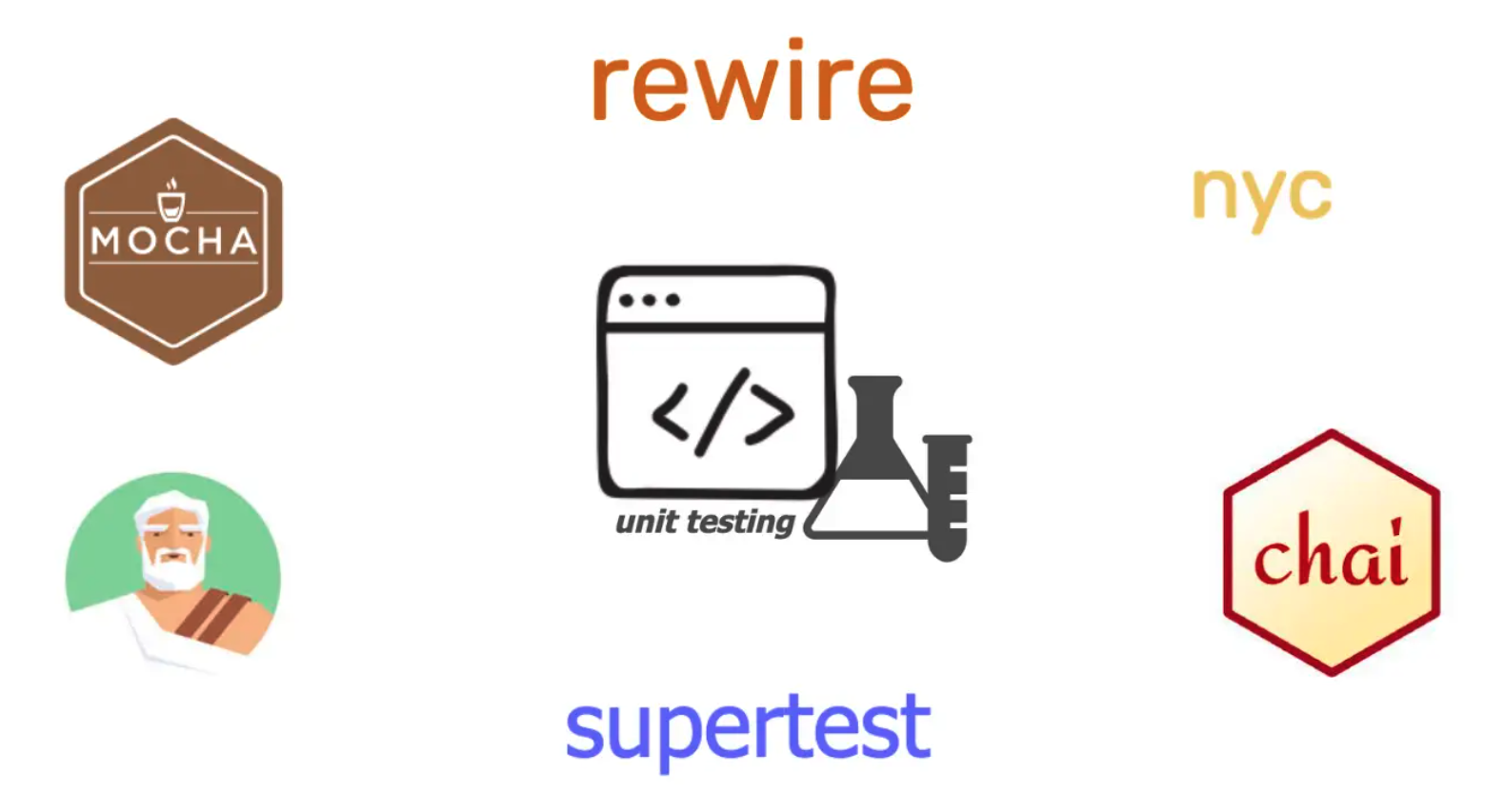 Express Unit Test